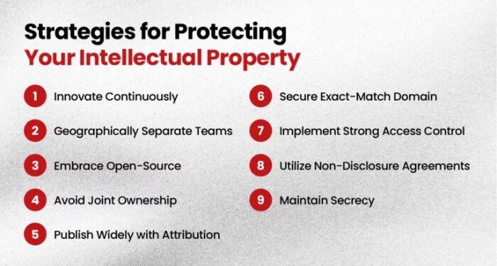 9 Strategies for Protecting Your Intellectual Property