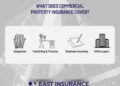 Commercial Property Insurance: The Ultimate Guide | EIG