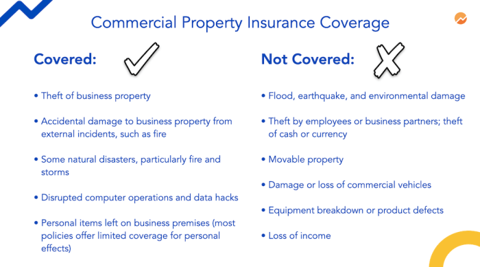 What Is Commercial Coverage at Saul Carroll blog