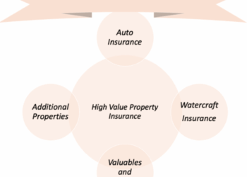 The COMPLETE Guide To High Net Worth Insurance