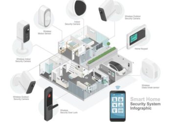 The Ultimate Guide To Smart Home Security Systems: Features, Benefits ...
