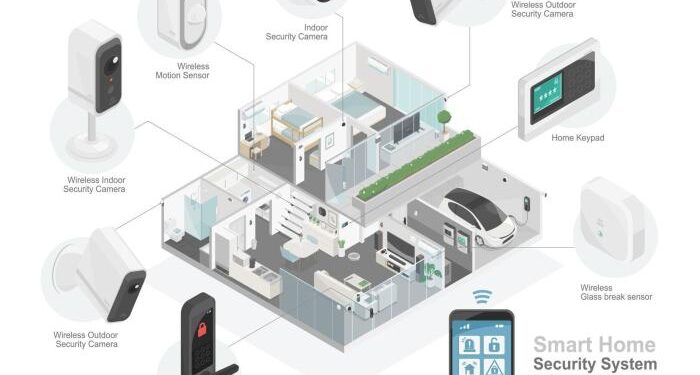 The Ultimate Guide To Smart Home Security Systems: Features, Benefits ...